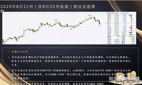 期货夜盘资讯(期货夜盘实时行情)_https://www.czdghg.com_上期所_第1张