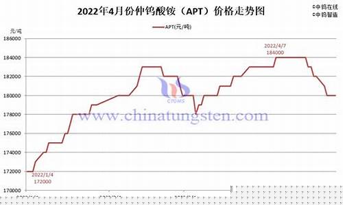 钨价格期货(钨期货行情实时行情)_https://www.czdghg.com_广期所_第1张