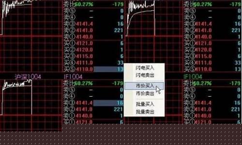 怎么样炒股指期货(股指期货怎么买跌)_http://www.czdghg.com_广期所_第1张
