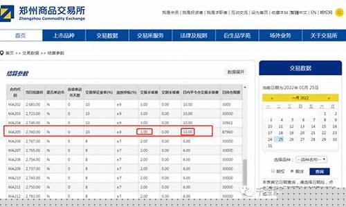 郑醇期货一手多少钱(中证期货一手多少钱)_https://www.czdghg.com_广期所_第1张