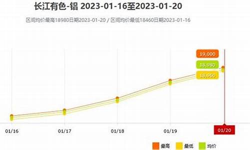 长江有色金属期货价格(长江有色金属期货市场)_https://www.czdghg.com_上期所_第1张