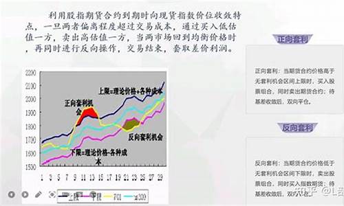 股指期货贴水套利(股指期货升贴水套利)_http://www.czdghg.com_郑商所_第1张
