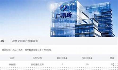 象屿期货官网(象屿集团上市了吗)_https://www.czdghg.com_中金所_第1张