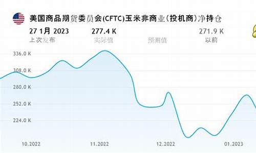 美国期货商品(美国期货商品交易委员会1月2号当周白银)_https://www.czdghg.com_上期所_第1张