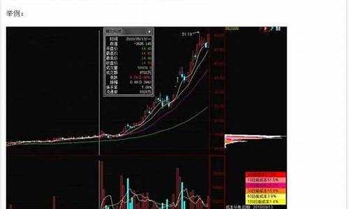 股票期货视频(股票期货开户条件有什么要求)_https://www.czdghg.com_郑商所_第1张