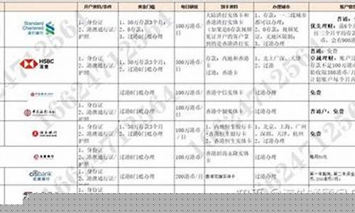 香港期货开户条件(香港期货公司一览表)_https://www.czdghg.com_上期所_第1张