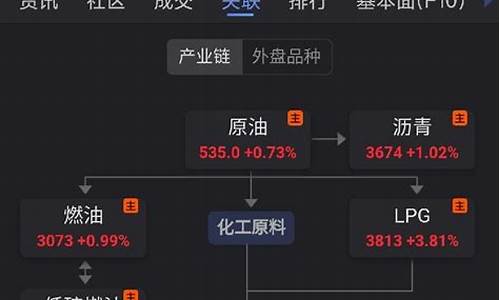 期货pp一手多少钱(pta期货一手一点多少钱)_https://www.czdghg.com_中金所_第1张
