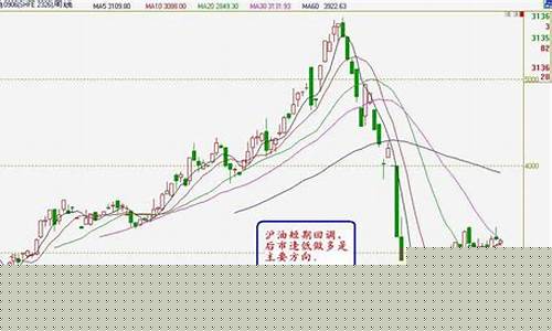 燃油宝期货(燃油宝暴利)_http://www.czdghg.com_大商所_第1张