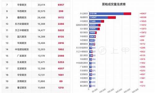 期货菜粕行情(期货菜粕行情走势图)_https://www.czdghg.com_中金所_第1张