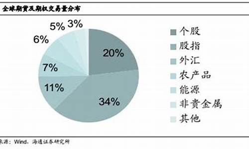 美国期货30(美国期货二号棉实时价格)_https://www.czdghg.com_上期所_第1张