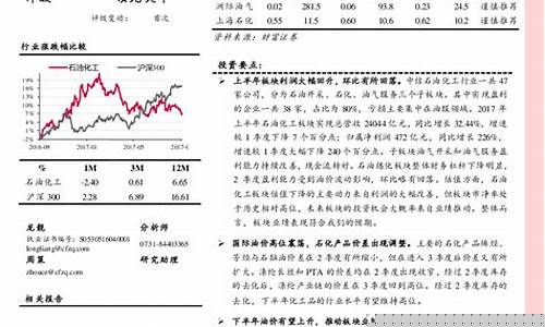 期货石油价(石油期货走势图)_https://www.czdghg.com_广期所_第1张