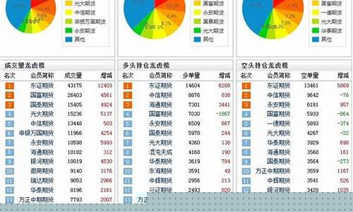 期货持仓量分析(期货持仓量分析的正确方法)_https://www.czdghg.com_广期所_第1张