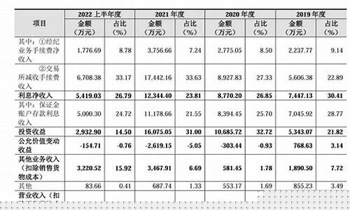 老牌期货公司(前十名期货公司)_https://www.czdghg.com_中金所_第1张