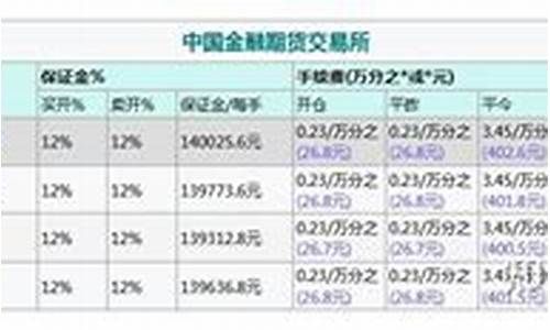 股指期货保证金计算(股指期货保证金计算单边还是双边的)_https://www.czdghg.com_上期所_第1张