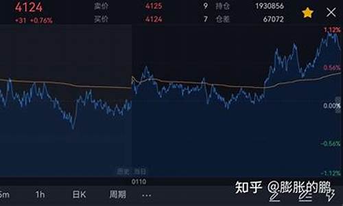 期货输了三万(期货三万变30万)_https://www.czdghg.com_郑商所_第1张