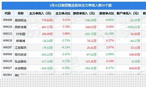 期货板块(期货板块是什么意思)_https://www.czdghg.com_中金所_第1张