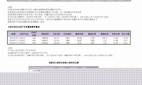 期货跨境套利(期货跨市套利案例分析)_https://www.czdghg.com_大商所_第1张