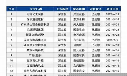 深圳期货排名(深圳期货上市公司)_https://www.czdghg.com_大商所_第1张