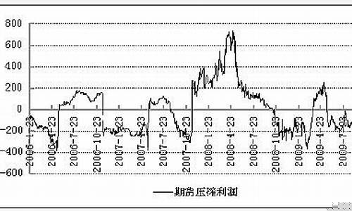 豆类期货历史(豆期货行情走势分析)_https://www.czdghg.com_上期所_第1张