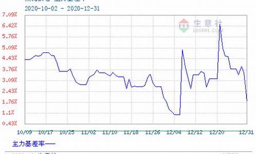 热轧期货主力(热轧期货一手多少吨)_https://www.czdghg.com_郑商所_第1张