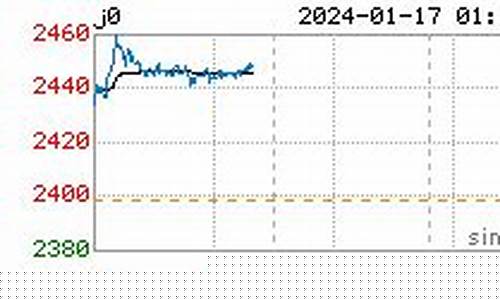 焦炭期货实时行情走势(焦炭期货实时行情走势图表最新)_https://www.czdghg.com_中金所_第1张