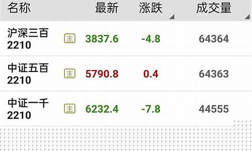 股指期货资金(股指期货资金要求)_http://www.czdghg.com_大商所_第1张