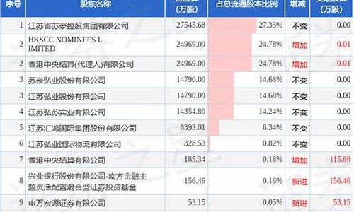 长沙弘业期货(长沙弘业期货客服电话)_https://www.czdghg.com_中金所_第1张