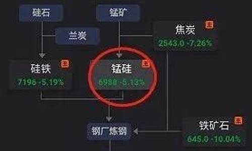 期货锰硅和什么关联(期货锰硅用途)_https://www.czdghg.com_中金所_第1张