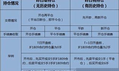 期货隔天(期货隔天的手续费会更高吗)_https://www.czdghg.com_上期所_第1张
