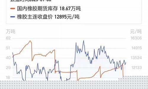 橡胶期货库存(橡胶期货)_https://www.czdghg.com_上期所_第1张