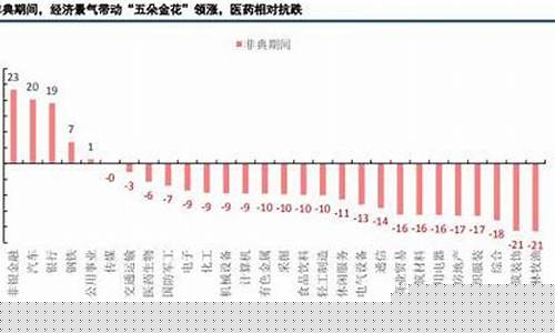 非典期货行情(非典时期股市是涨还是跌)_http://www.czdghg.com_广期所_第1张