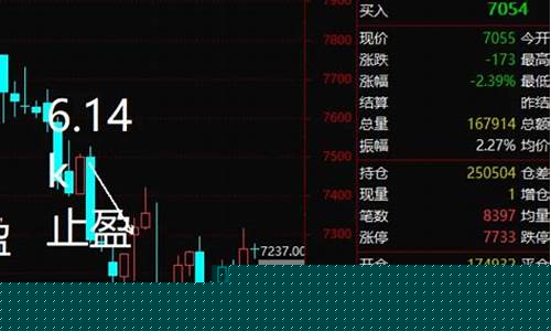 期货短线止盈(期货短线止盈什么意思)_https://www.czdghg.com_中金所_第1张