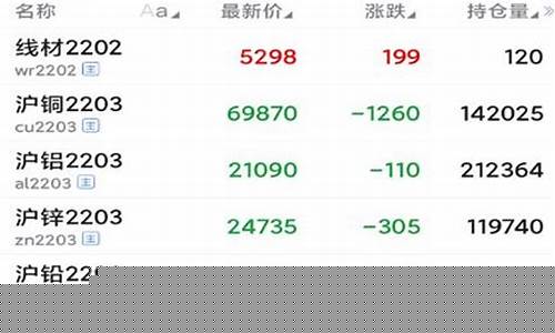金石期货交易软件下载(金石期货交易软件下载安装)_https://www.czdghg.com_大商所_第1张