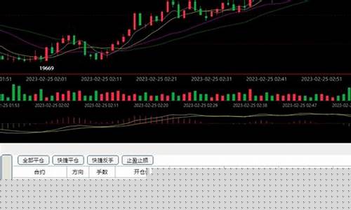 期货平台(黄金期货哪个交易平台好)_http://www.czdghg.com_大商所_第1张