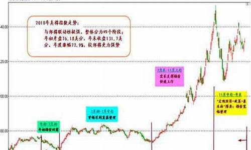 2010年棉花期货_https://www.czdghg.com_上期所_第1张
