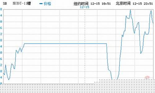 纽约原糖期货(纽约原糖价格实时走势图)_http://www.czdghg.com_广期所_第1张