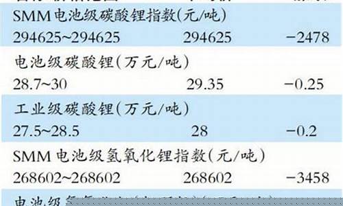 碳酸锂期货交易平台(碳酸锂 期货)_https://www.czdghg.com_上期所_第1张