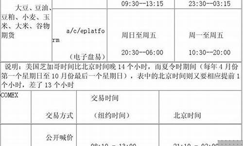 美国期货时间(美国期货实时行情最新)_https://www.czdghg.com_上期所_第1张