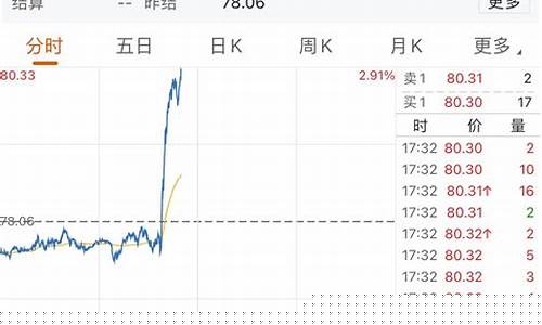 今日纽约原油期货价格(今日纽约原油最新期货价格)_http://www.czdghg.com_中金所_第1张