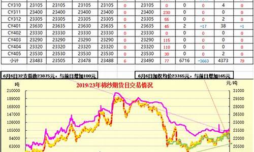 棉纱期货实时行情(棉纱期货实时行情棉花期货价格)_https://www.czdghg.com_上期所_第1张