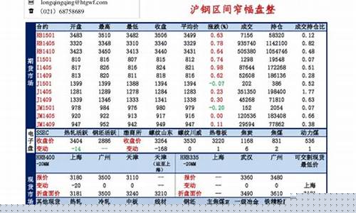 钢厂期货(钢材期货)_https://www.czdghg.com_中金所_第1张