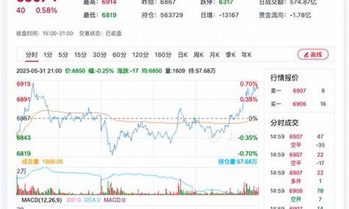 白糖期货价格行情今日报价(白糖期货价格行情)_https://www.czdghg.com_大商所_第1张