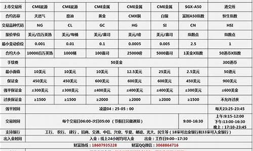 直达期货招商(直达期货有限公司)_http://www.czdghg.com_郑商所_第1张