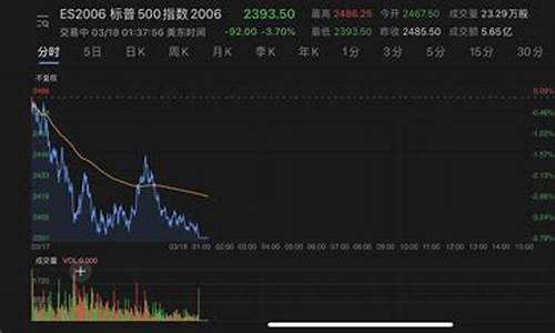 期货熔断时间(期货断线)_https://www.czdghg.com_大商所_第1张