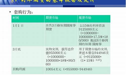 出售利率期货(利率期货怎么交易)_https://www.czdghg.com_上期所_第1张