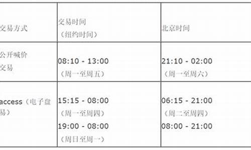美国期货市场交易时间(美国期货市场交易时间表)_https://www.czdghg.com_广期所_第1张