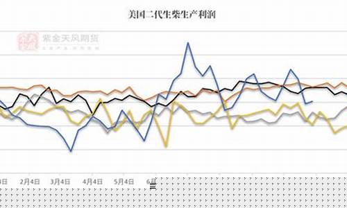 柴期货_http://www.czdghg.com_中金所_第1张
