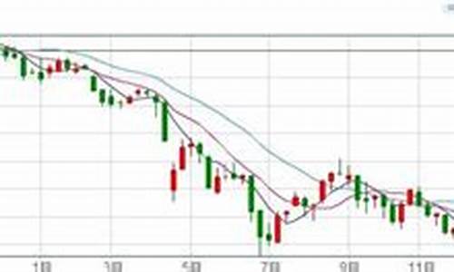 黄金期货投资报告(黄金期货市场分析报告)_https://www.czdghg.com_上期所_第1张