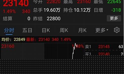 沪锌期货股吧(沪锌期货吧东方财富讨论)_https://www.czdghg.com_广期所_第1张