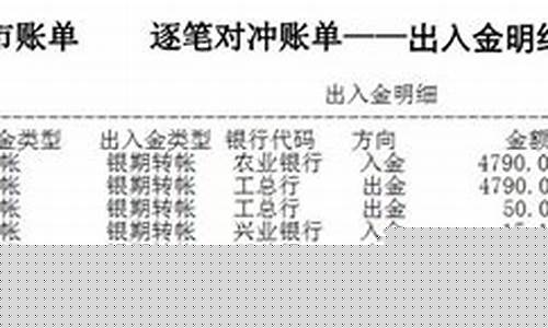 期货账户结算(期货账户结算时间不能登录吗)_https://www.czdghg.com_上期所_第1张